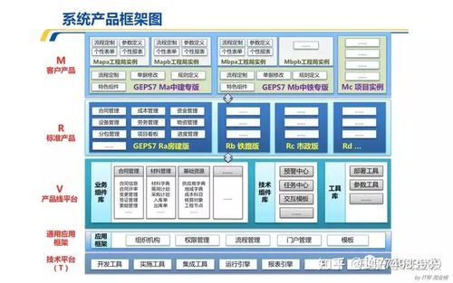構(gòu)建高效、協(xié)同、可持續(xù)的產(chǎn)品研發(fā)體系 從IPD咨詢到技術(shù)規(guī)劃的全面路徑