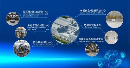 技術(shù)引擎，驅(qū)動向新 一汽-大眾新技術(shù)開發(fā)中心在長春落成